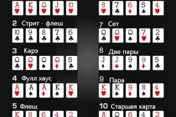 Как зарегаться в кракен