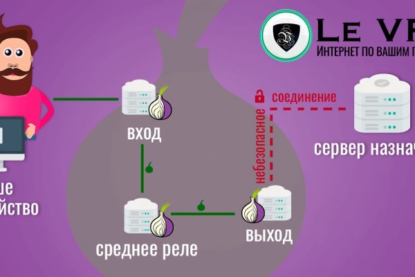 Кракен это супернет маркетплейс