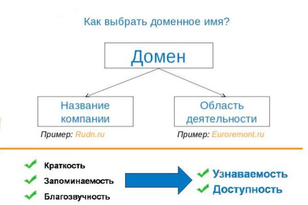 Как зайти на кракен супернет