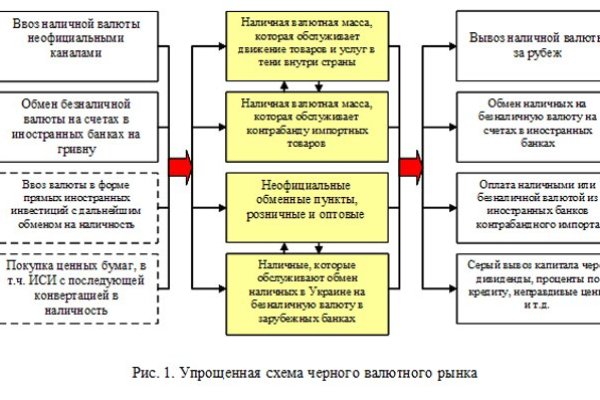 Кракен правила площадки
