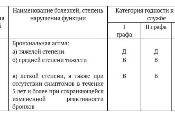 Пользователь не найден кракен что делать