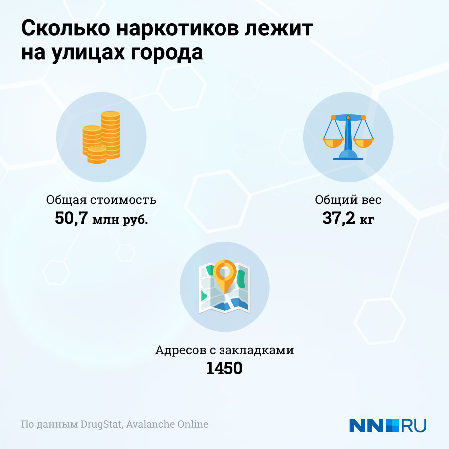 Ссылки на супернет